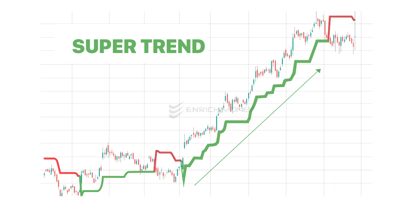 SuperTrend 