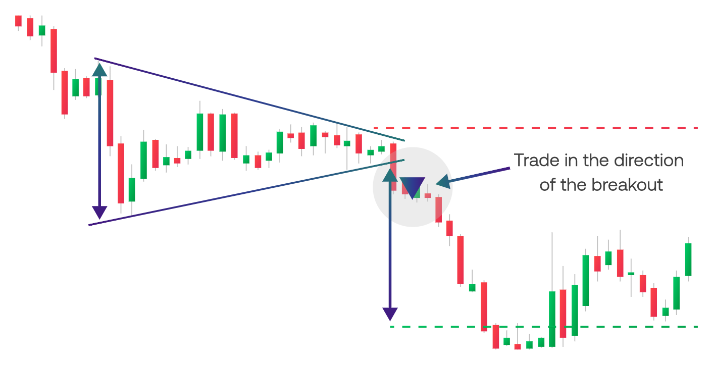 Symmetrical triangle 