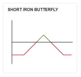 Short Iron Butterfly 