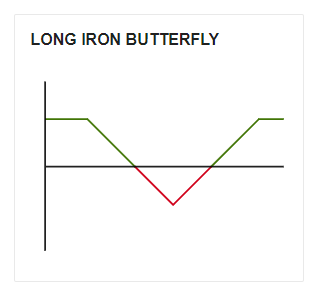 Long Iron Butterfly